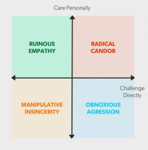 Radical Candor Graph Kim Scott